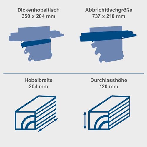 Abricht.- u. Dickenhobel HMS850 1250 Watt - 4